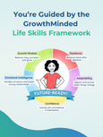 GrowthMinded Yearly Membership for Professionals (Level 1)